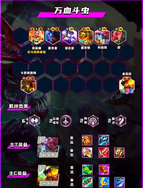 金铲铲怎么玩格斗羁绊,金铲铲之战羁绊讲解