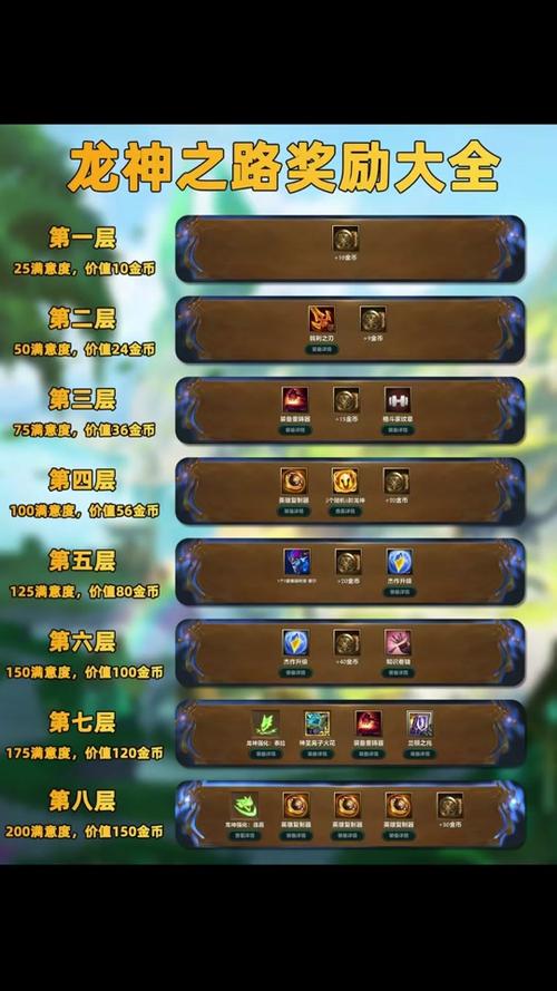 金铲铲之战羁绊顺序?金铲铲之战羁绊顺序图?