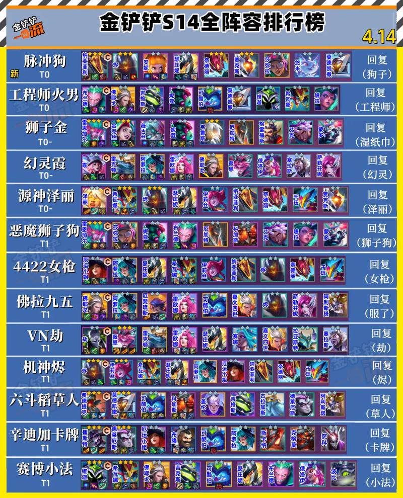金铲铲波比阵容羁绊，金铲铲波比装备