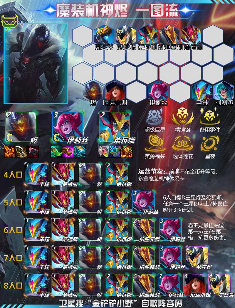 金铲铲机甲羁绊给谁,金铲铲羁绊最强?