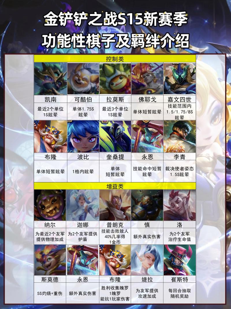 金铲铲机甲羁绊给谁,金铲铲羁绊最强?