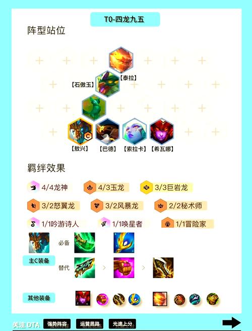 金铲铲无脑上分阵容？金铲铲无脑上分阵容s13？