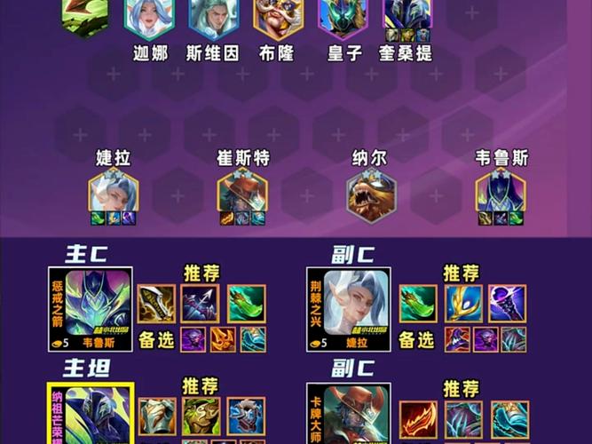 金铲铲上分阵容图片站位，金铲铲上分最佳阵容