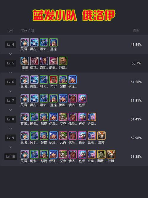 金铲铲羁绊怎么组才算强?金铲铲羁绊比较多阵容?