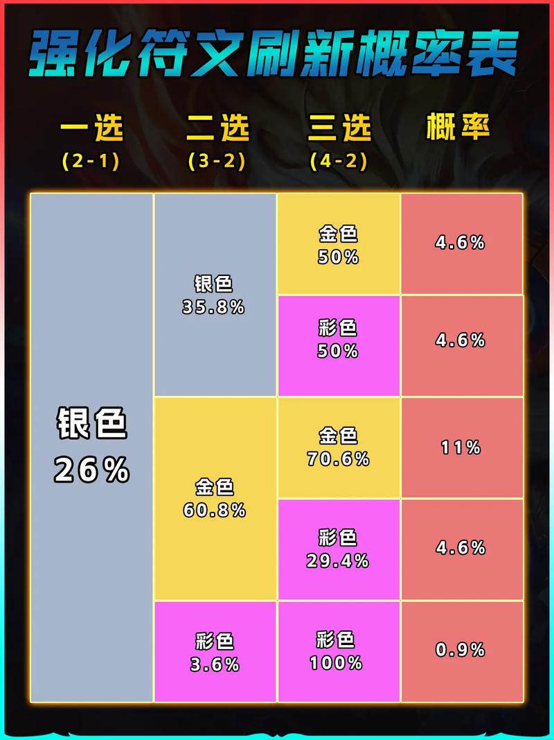 金铲铲海克斯扑克牌规则，金铲铲之战海克斯怎么玩？