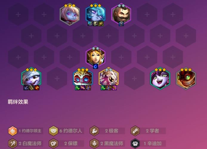 金铲铲六约德尔人羁绊,金铲铲六约德尔人阵容?