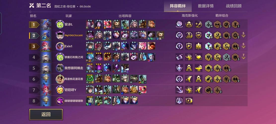 金铲铲六约德尔人羁绊,金铲铲六约德尔人阵容?