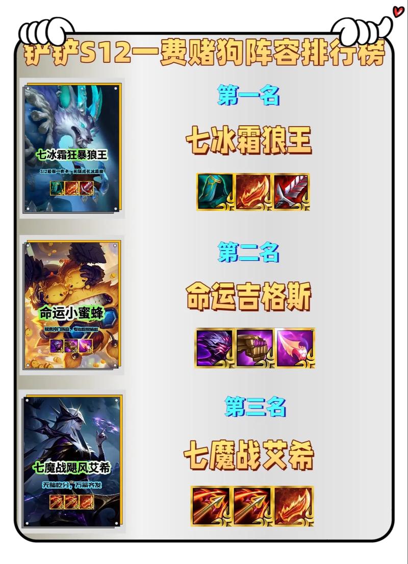 s6金铲铲上分最稳阵容,s6金铲铲合成表?