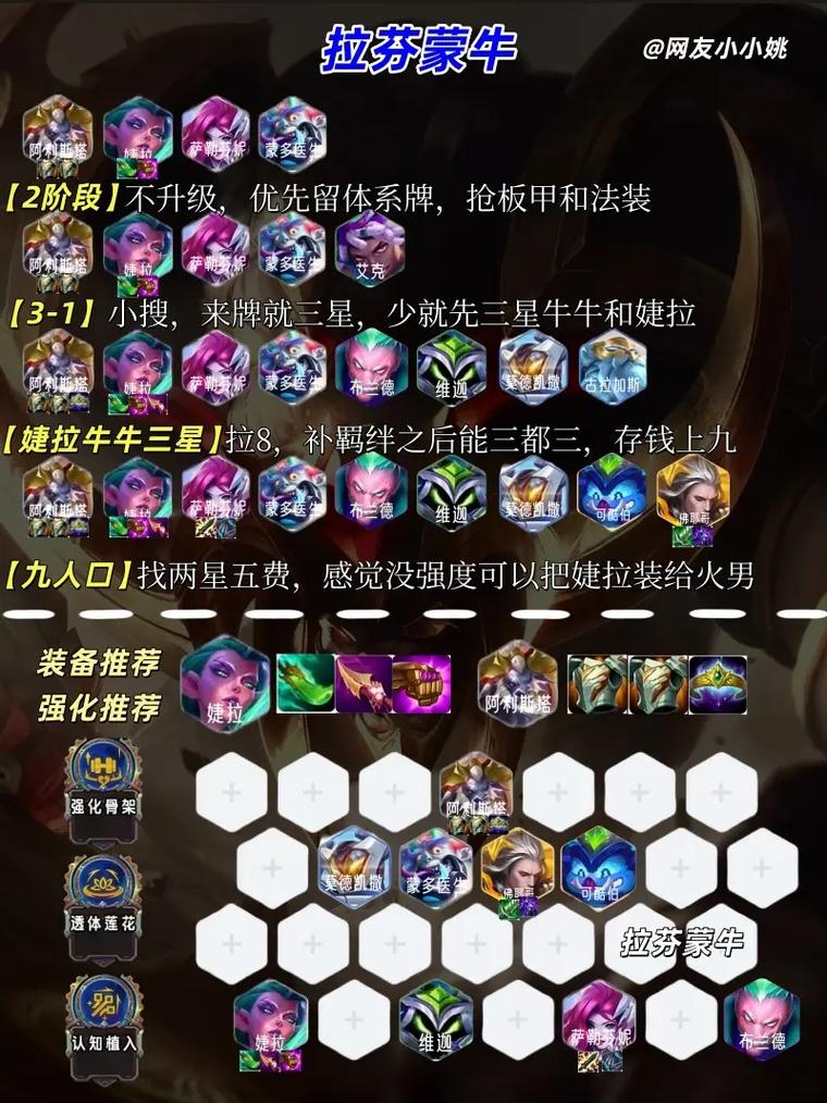 s6金铲铲上分最稳阵容,s6金铲铲合成表?