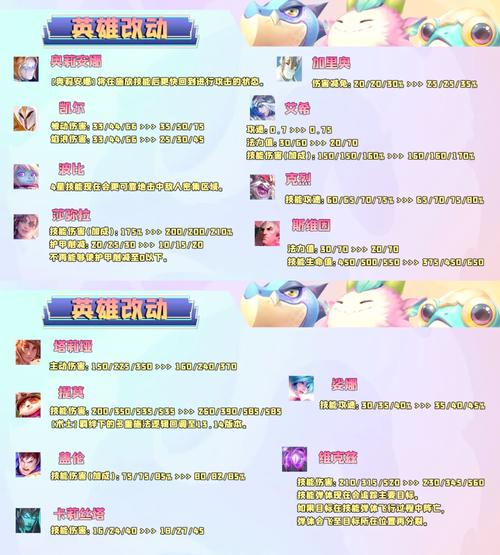 金铲铲海克斯棱彩阶彩蛋?金铲铲海克斯枪剑?