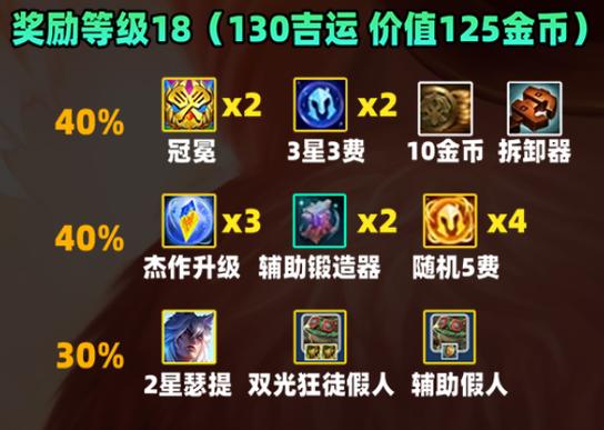金铲铲贾修海克斯？金铲铲之战贾克斯主c？