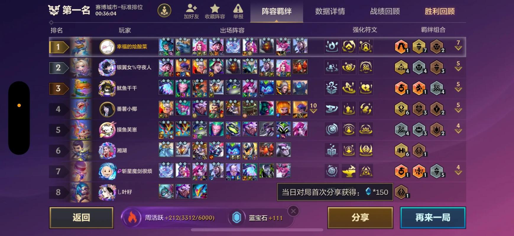 金铲铲黎明容易上分阵容，金铲铲黎明所有阵容？