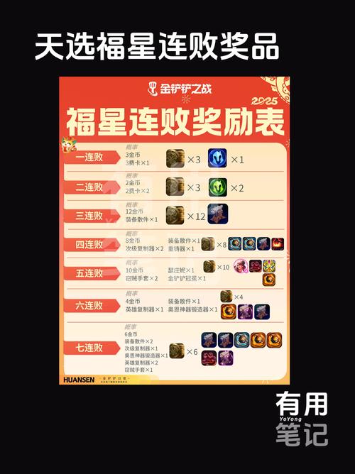 金铲铲海克斯科技概率表？金铲铲之战 海克斯？