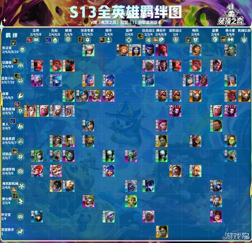 金铲铲人物的羁绊,金铲铲各种羁绊?