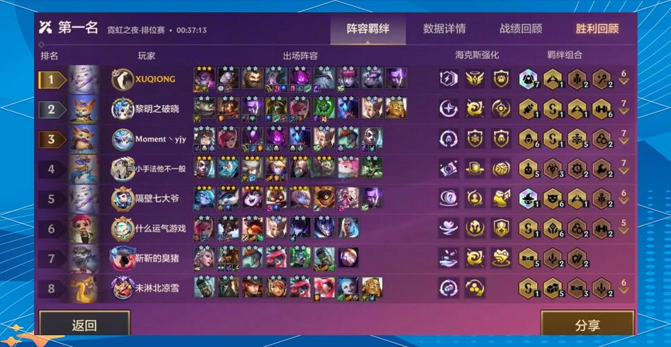 金铲铲之战自羁绊?金铲铲之战羁绊组合?