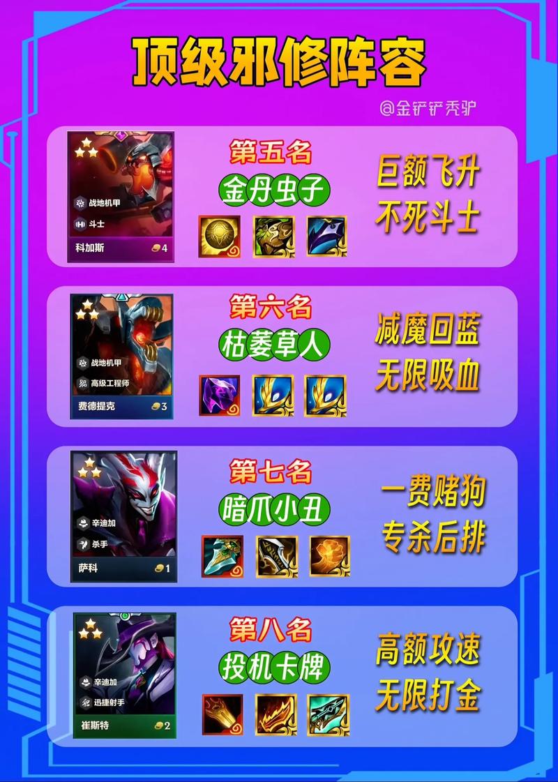 金铲铲上分前十阵容？金铲铲版本最强阵容？