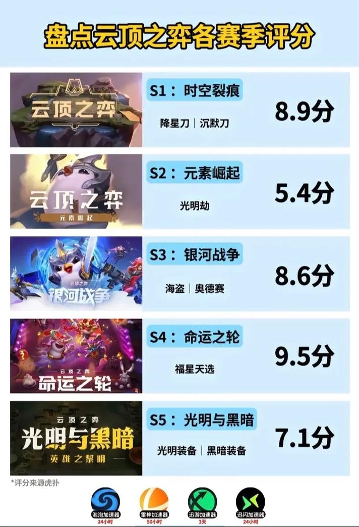 金铲铲英雄阵容上分快吗，金铲铲上分思路