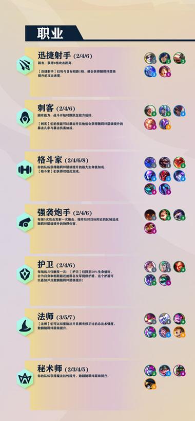 金铲铲羁绊刷新规律？金铲铲各种羁绊效果？