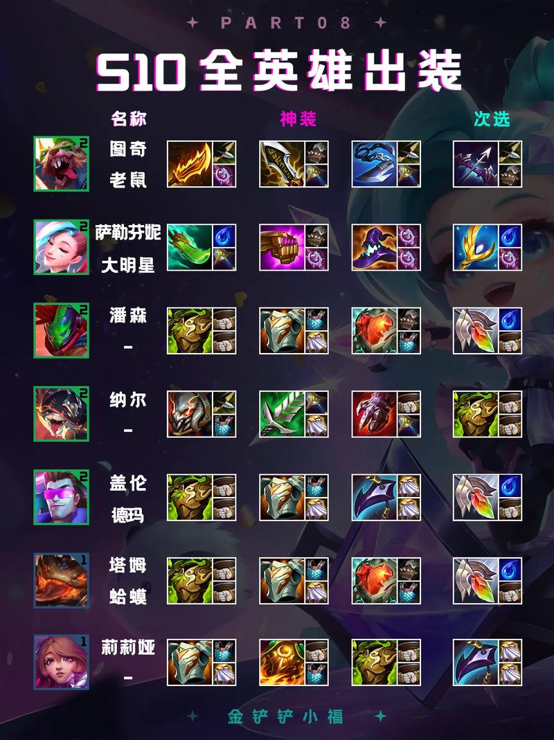 金铲铲减对面蓝条羁绊，金铲铲强势羁绊