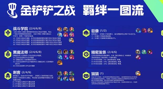 金铲铲之战8黑魔羁绊，金铲铲之战羁绊一览