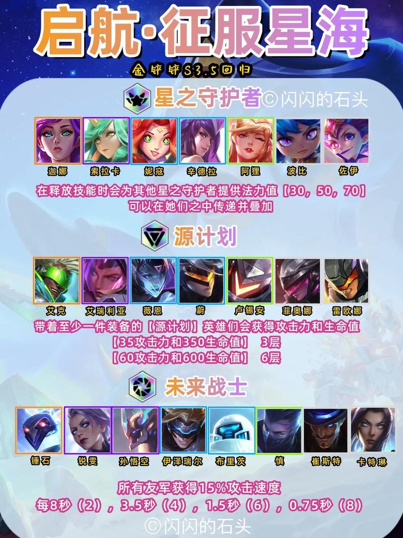金铲铲之战潘森龙羁绊？金铲铲潘森挑战？