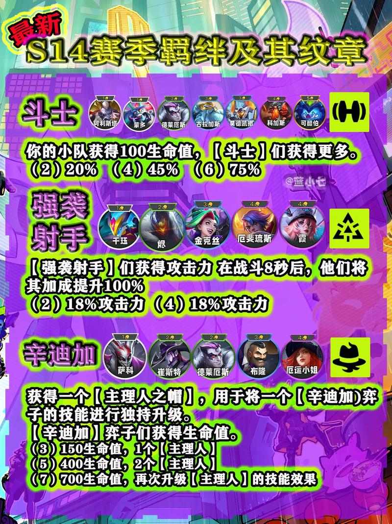 金铲铲各种羁绊基本讲解,金铲铲各种羁绊效果?