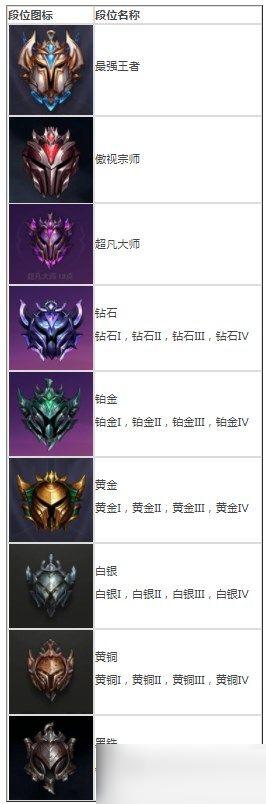 金铲铲海克斯3-2,金铲铲海克斯概率