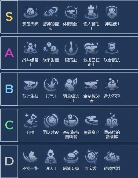 金铲铲的海克斯排列,金铲铲海克斯阵容?