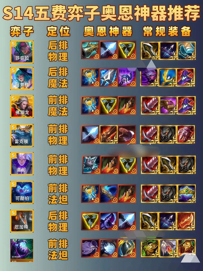 金铲铲羁绊怎么给扎克?金铲铲羁绊克制?