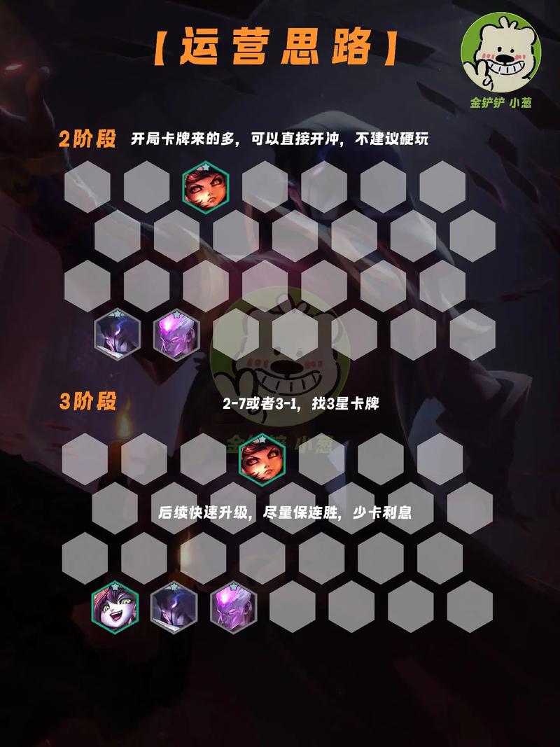 新赛季福星金铲铲上分阵容，福星金铲子加什么？