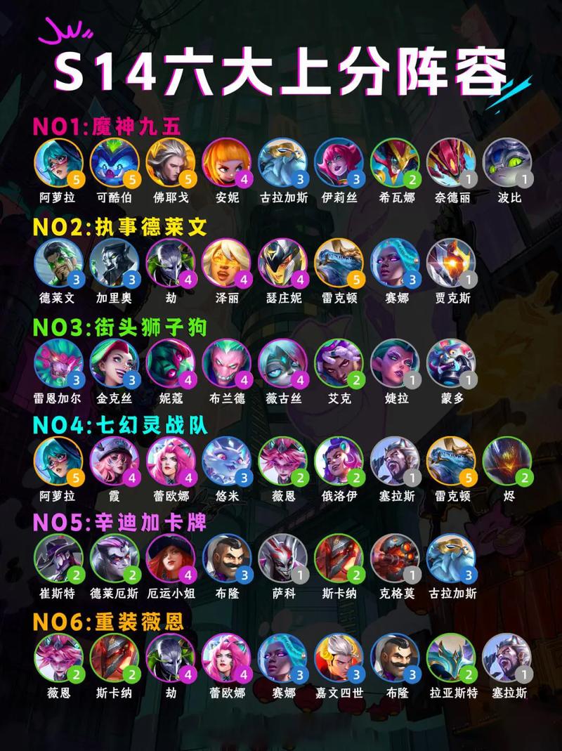 金铲铲之战最强羁绊测试，金铲铲之战 最强羁绊