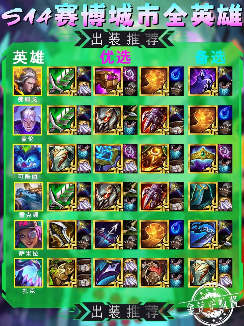 金铲铲s10辅助宝库海克斯，金铲铲之战海克斯科技？