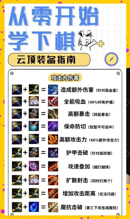 海克斯盖伦装备金铲铲？金铲铲海克斯枪手？