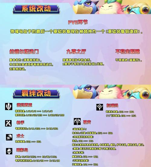 金铲铲drx羁绊特效?金铲铲羁绊哪个组合好?