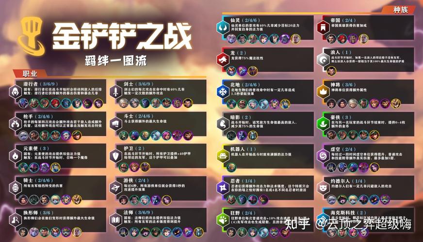 金铲铲之战帝国羁绊装备？金铲铲四帝国羁绊？