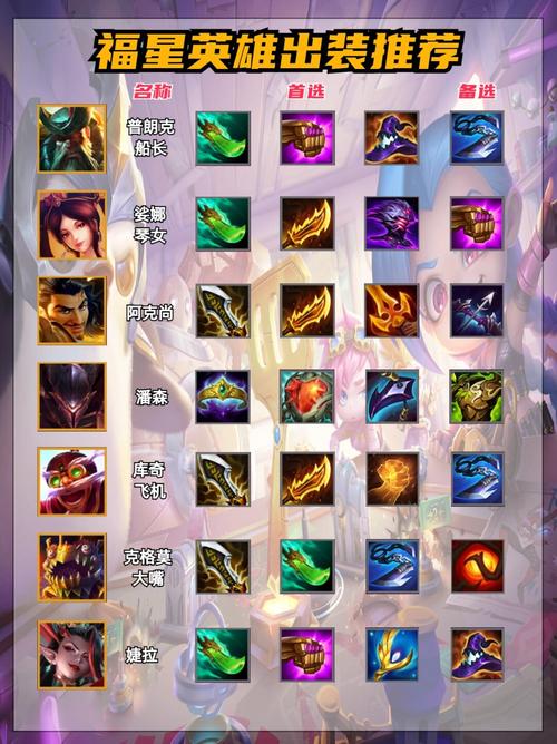 金铲铲哪些角色适合海克斯科技枪?金铲铲4海克斯科技装备?