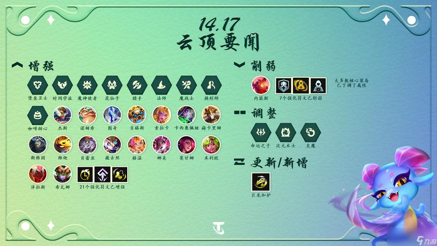 lol金铲铲英雄之黎明上分阵容，金铲铲英雄之黎明最强阵容排名？