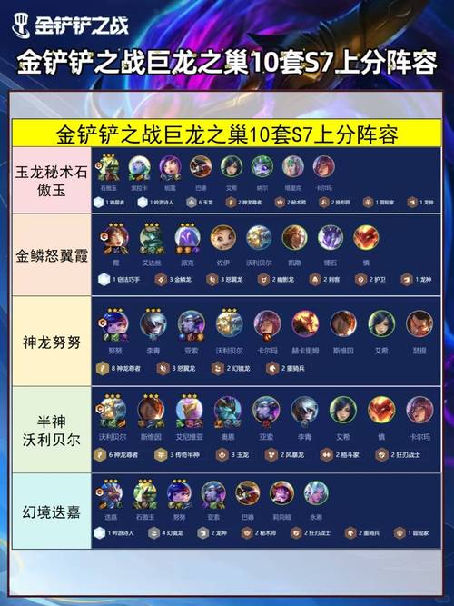 最新上分阵容金铲铲狗熊，金铲铲之战s1狗熊