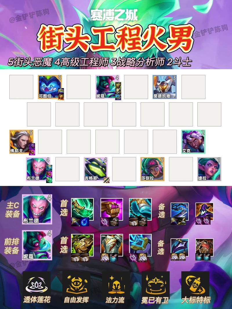 金铲铲之战海克斯装备对应,金铲铲4海克斯阵容搭配?