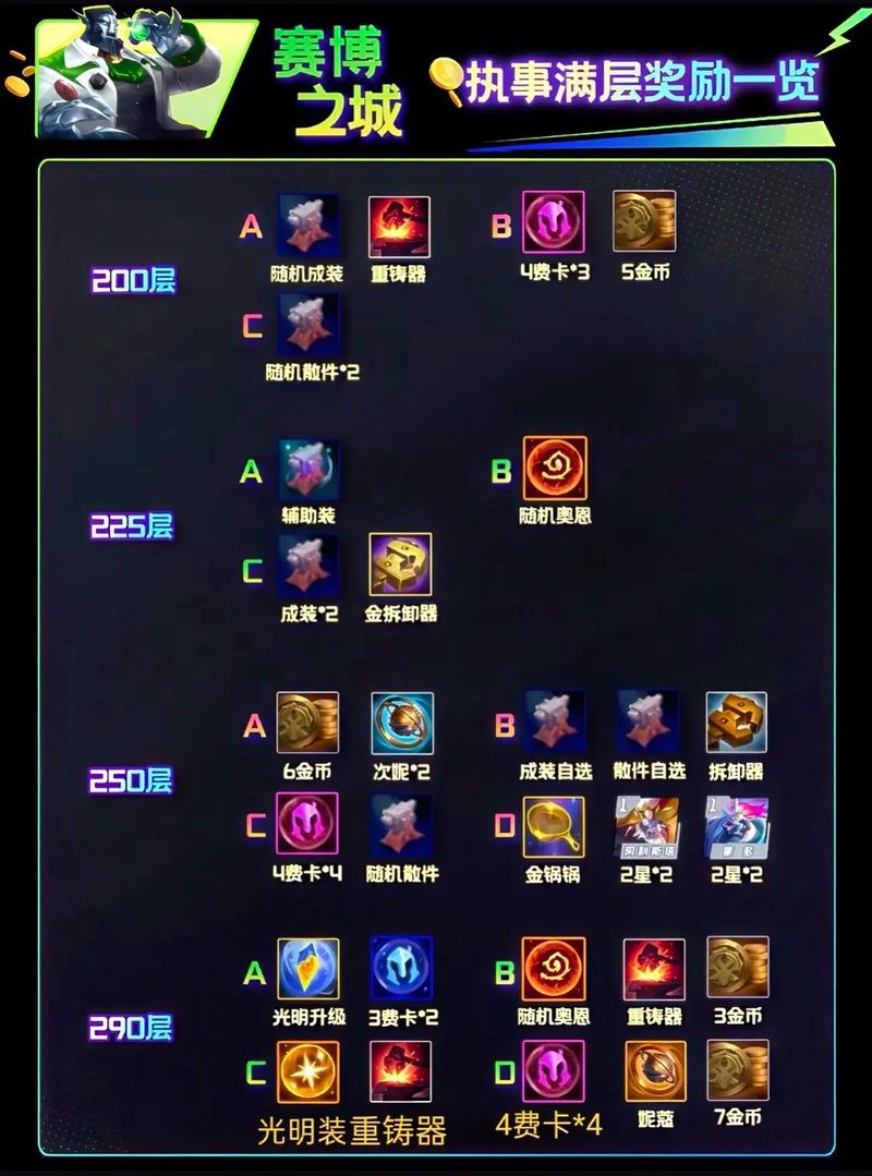 金铲铲全部羁绊组合？金铲铲羁绊组合都有什么？