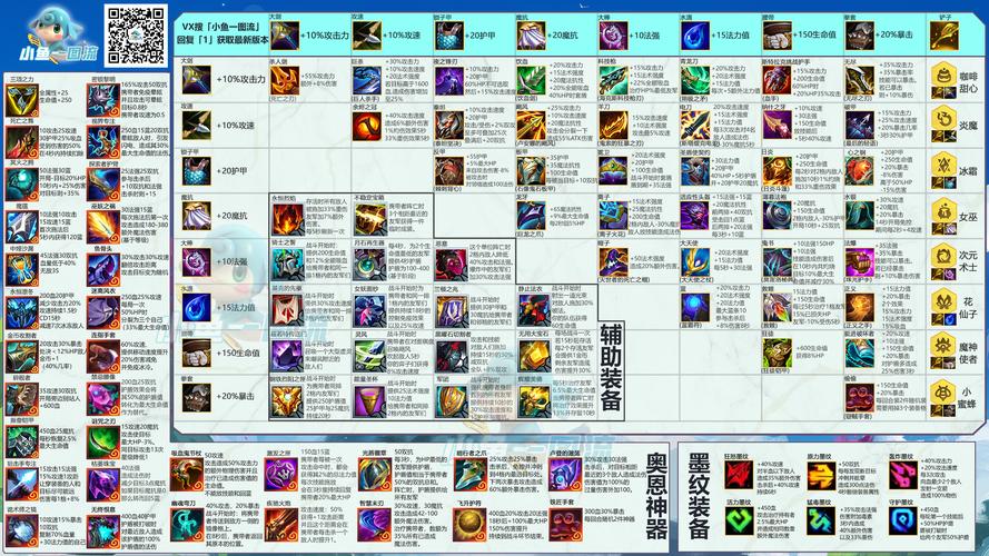 金铲铲挑战羁绊该怎么玩,金铲铲之战羁绊怎么形成?