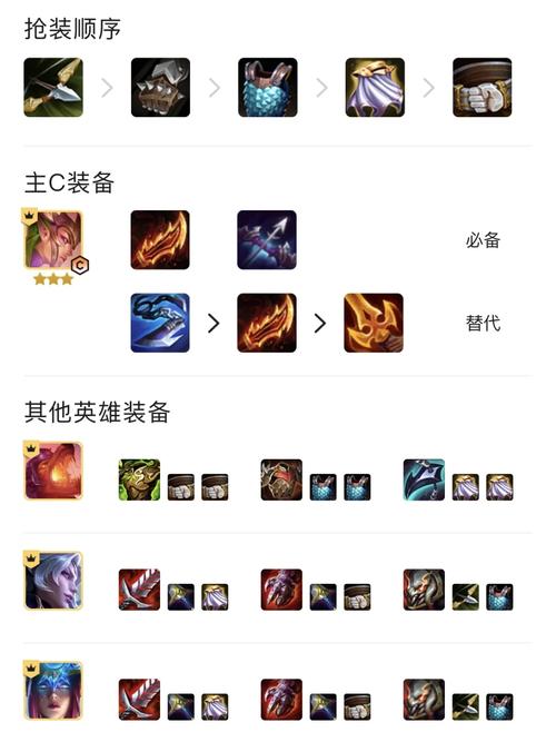 金铲铲挑战羁绊该怎么玩,金铲铲之战羁绊怎么形成?