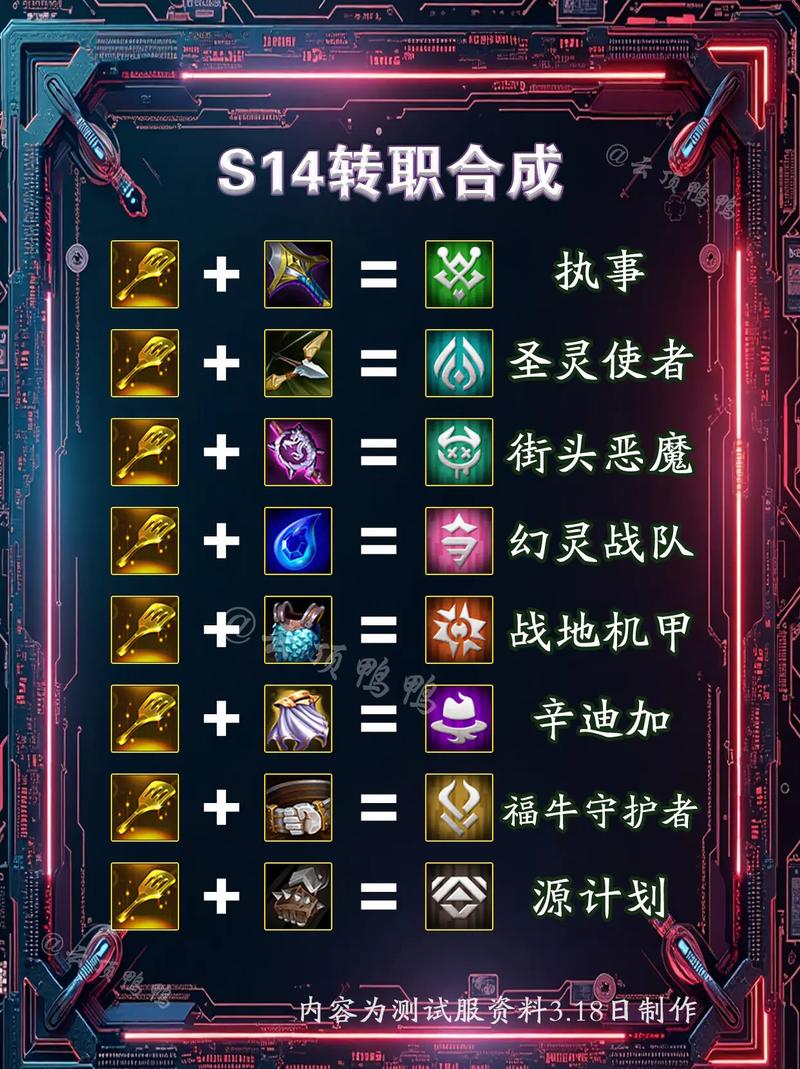 金铲铲转职后原来的羁绊,金铲铲各个羁绊