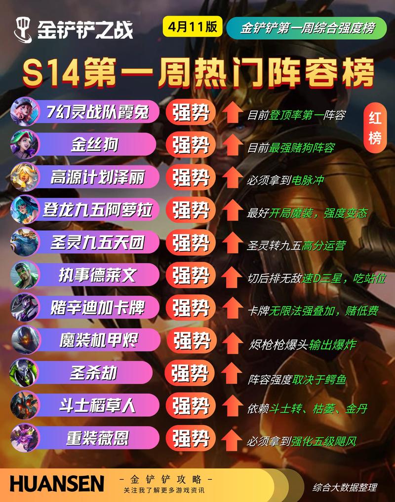 金铲铲亚索s10羁绊，金铲铲亚索怎么出装？