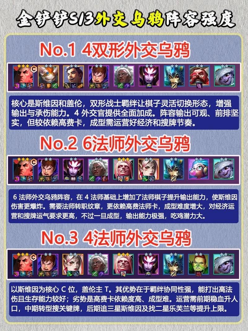 金铲铲现在主流羁绊？金铲铲羁绊比较多的阵容？
