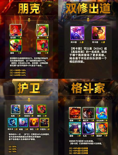 金铲铲如何选羁绊技能？金铲铲各种羁绊效果？