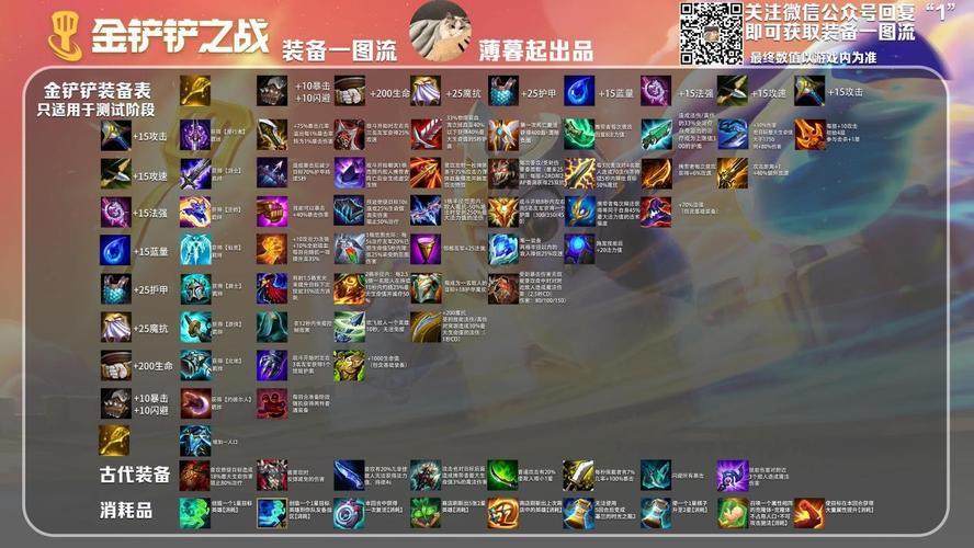 金铲铲暮光之泉羁绊，金铲铲暮光之眼是什么？
