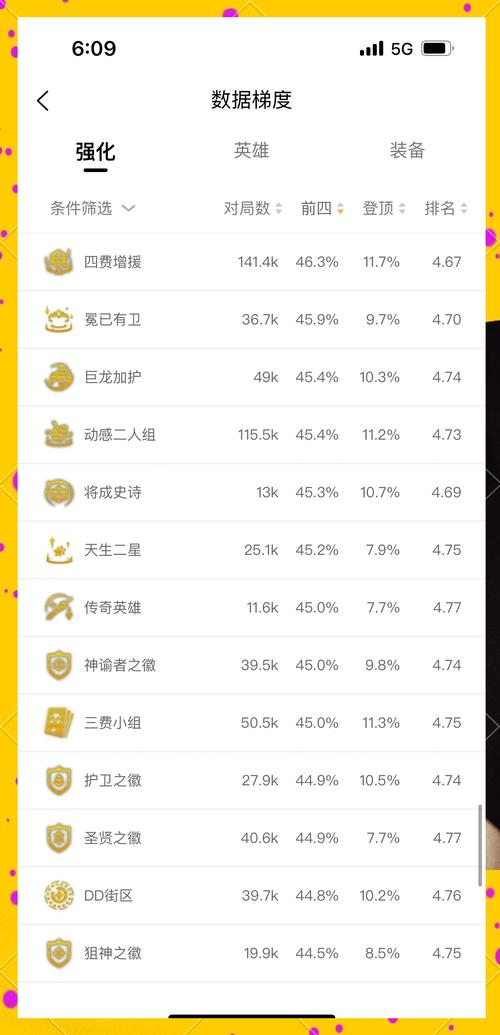 金铲铲里四星海克斯龙,金铲铲4海克斯阵容搭配?