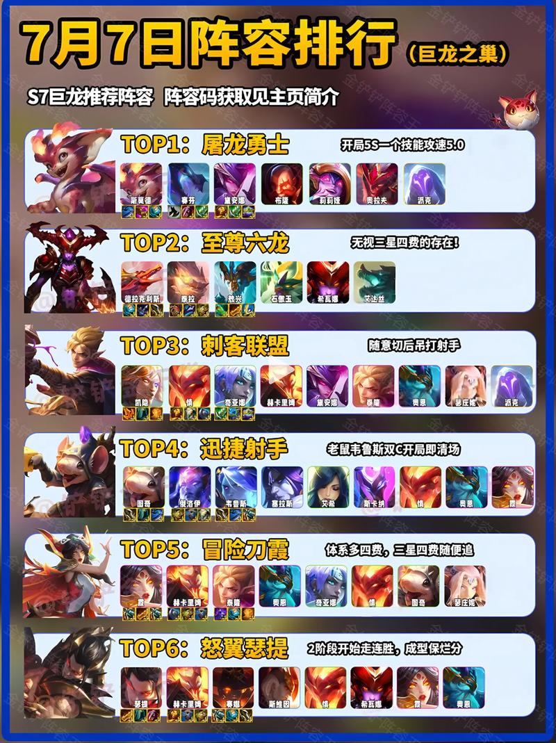 金铲铲最新上分阵容射手,金铲铲射手出装?