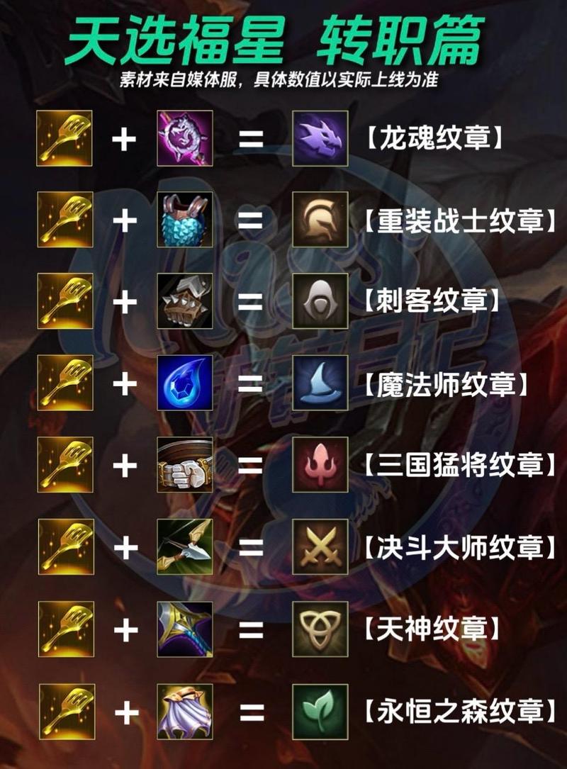 金铲铲转职没有全羁绊,金铲铲转职图标